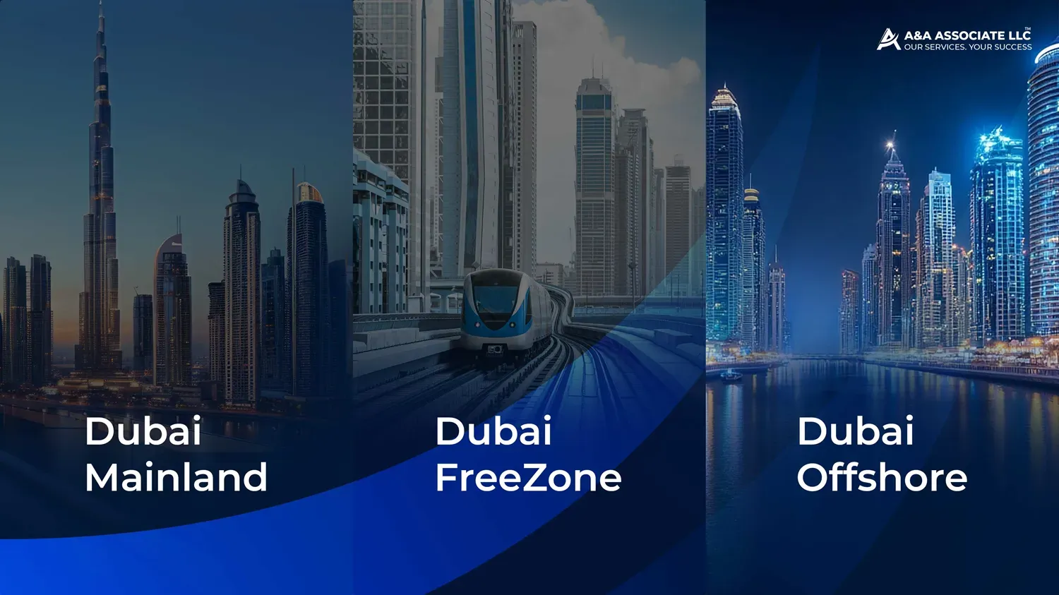 Offshore vs free zone vs mainland company setup in Dubai, UAE — comparison