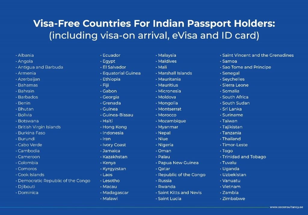 Visa-free countries for Indian Passport Holders