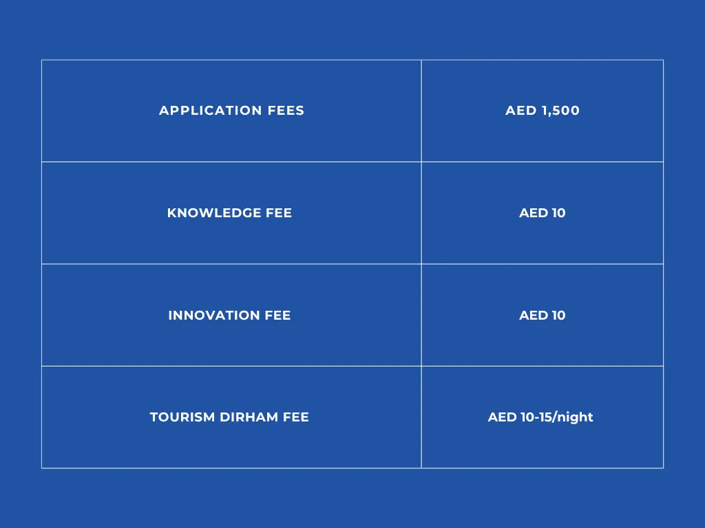 Cost of Starting an Airbnb Business