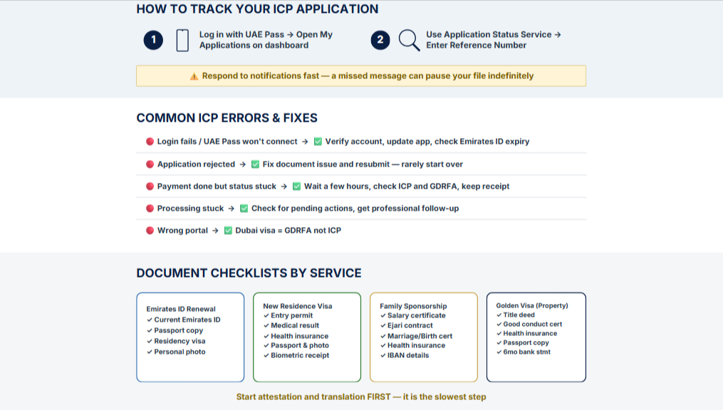 ICP Smart Services UAE Complete Guide