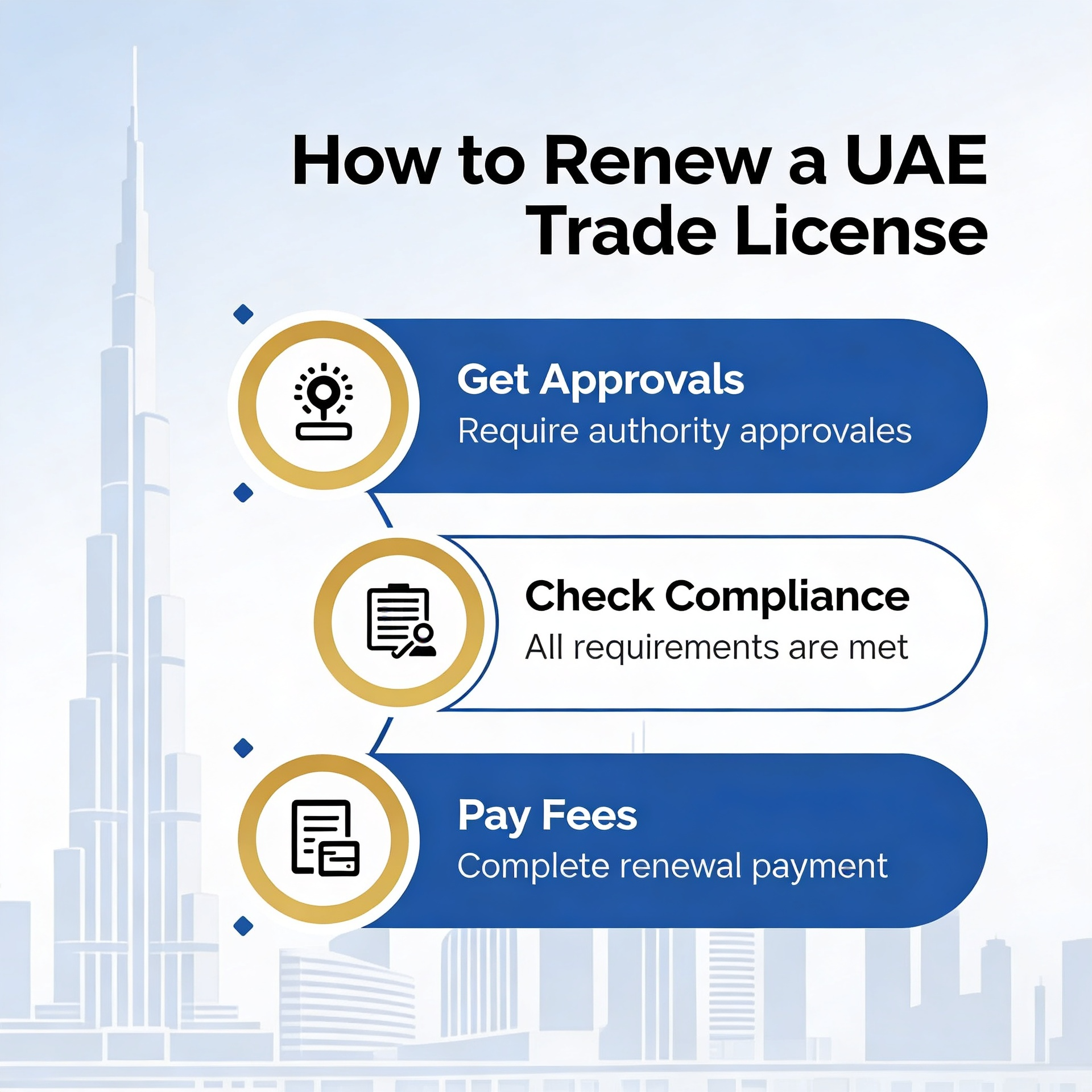 UAE Trade License Renewal Dubai