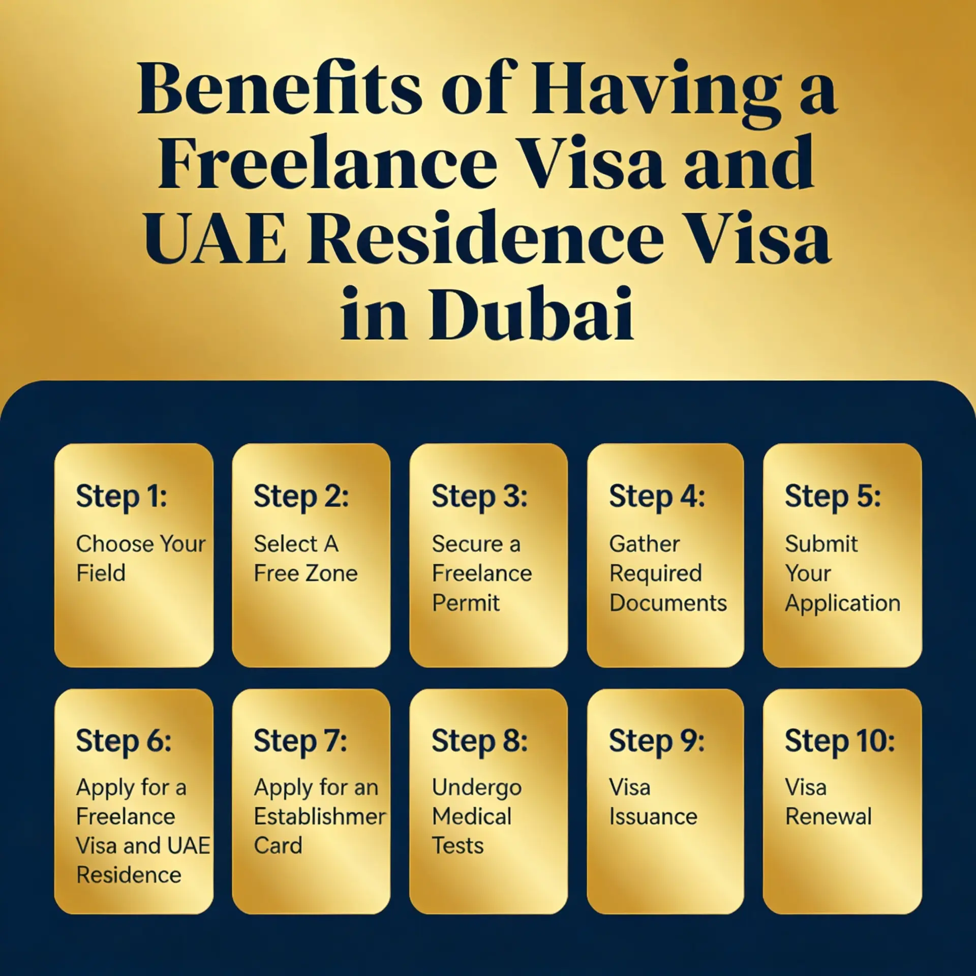 Banking and work environment for freelancers in Dubai