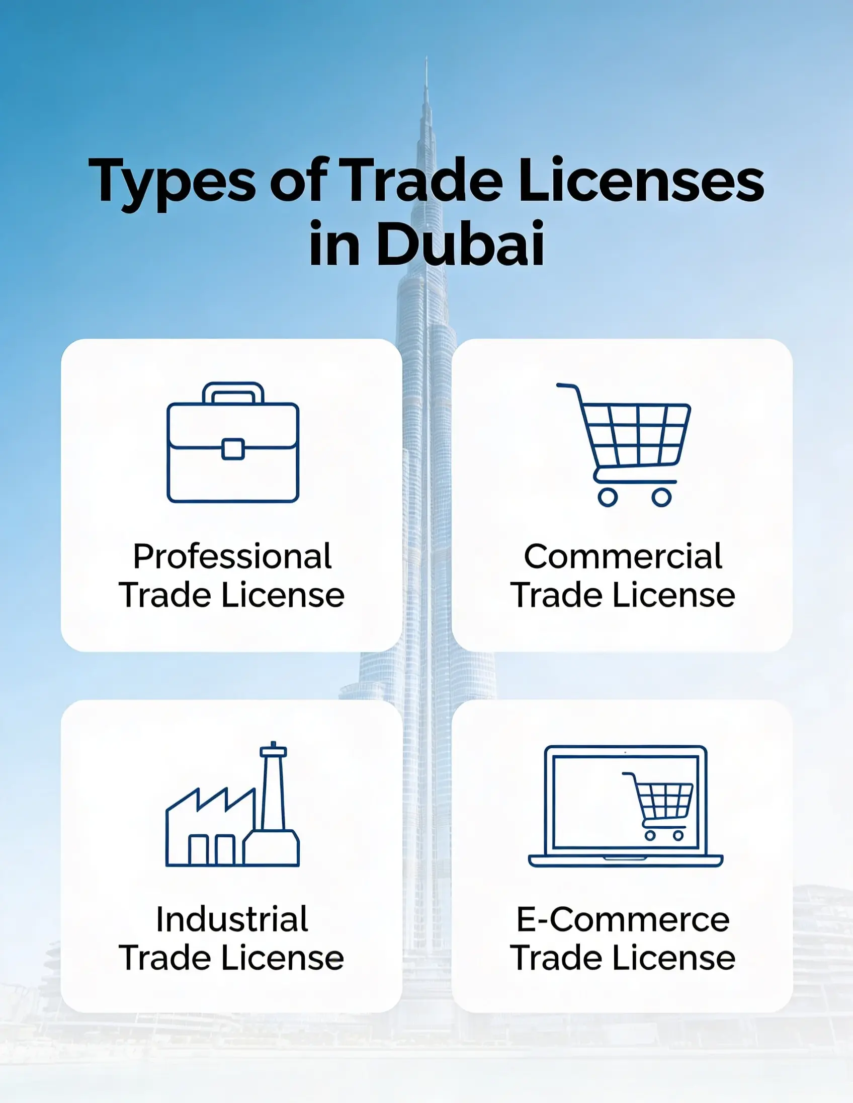 Types of Trade Licenses in Dubai - A&A Associate