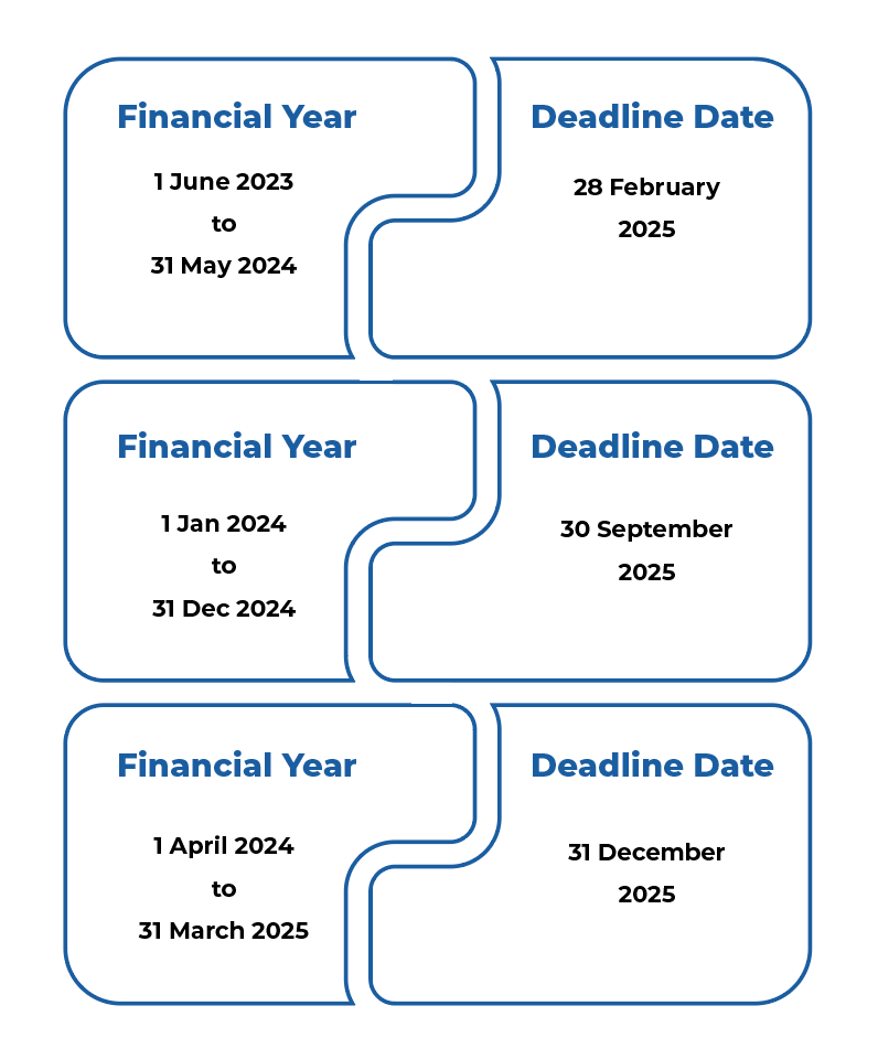 Corporate Tax Filing Deadlines Dates