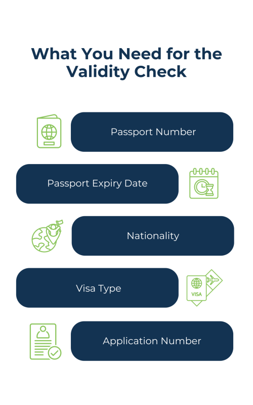 Visa-Validity-Check Visa Validity Check