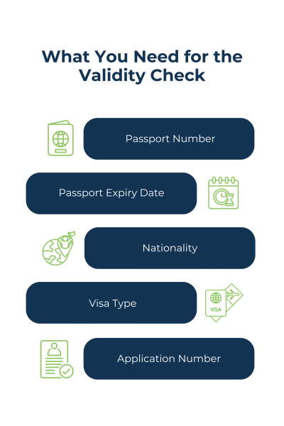 UAE visa validity check requirements – passport number, expiry date, nationality, visa type, and application number | A&A Associate